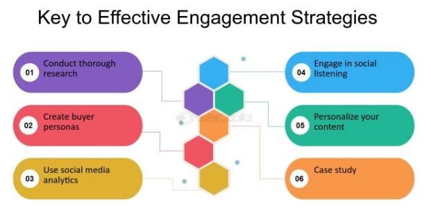 Seasonal Engagement Strategies That Actually Work