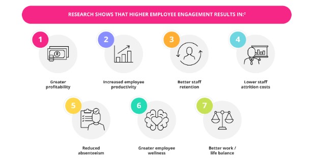 How to Use Theme Days to Increase Weekly Engagement