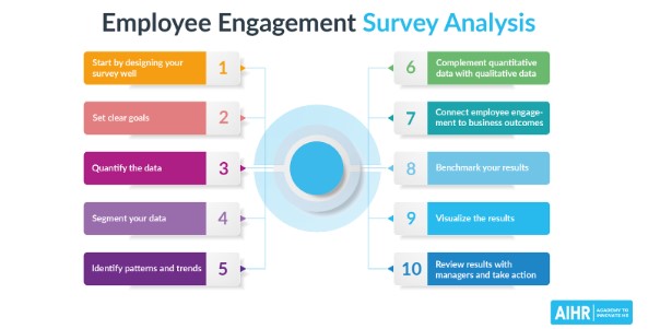 How to Analyze Engagement Trends for Better Posting Times